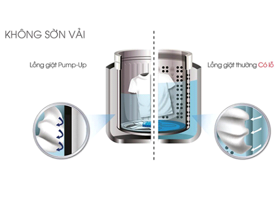 Máy giặt Sharp 7.8 kg ES-W78GV-G