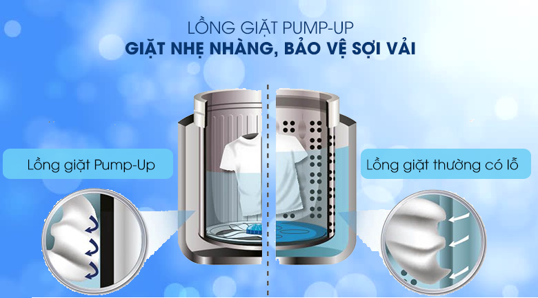 Máy giặt Sharp 10 kg ES-W100PV-H Mới 2020