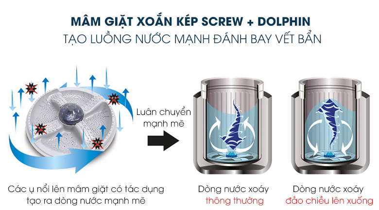 Máy giặt Sharp 10 kg ES-W100PV-H Mới 2020