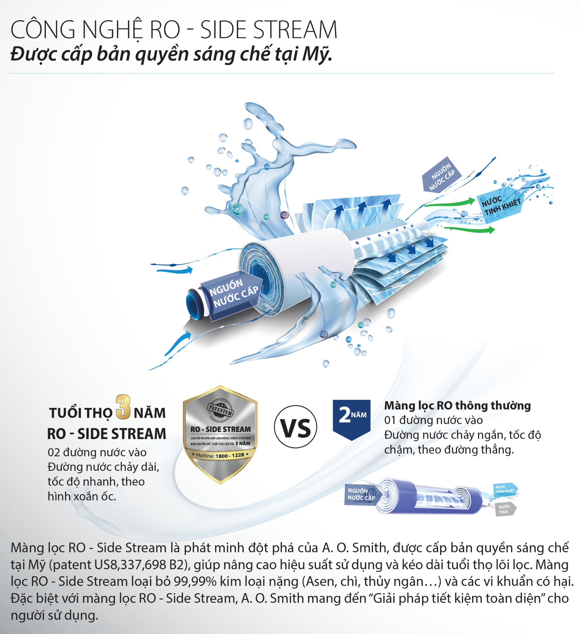 Máy Lọc Nước A. O. Smith G1