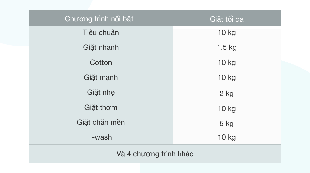 Máy giặt Aqua 10 KG AQW-DR101GT BK