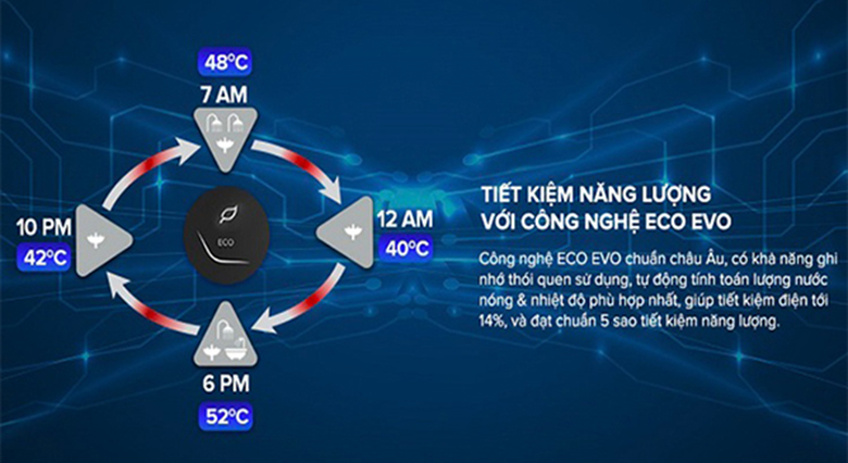 Máy nước nóng Ariston 20 lít 2500W SL2 20 LUX D AG+