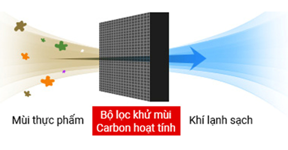 Tủ lạnh Mitsubishi Electric Inverter 635 lít MR-LA78ER-GBK-V