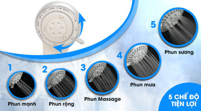 Máy nước nóng trực tiếp Electrolux 4500W EWE451LB-DPX2