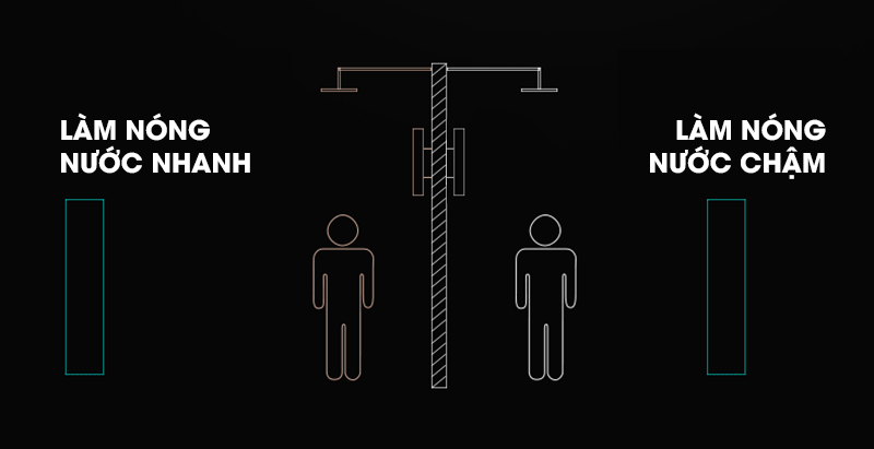 Máy nước nóng Electrolux EWE351HB-DWS2 3500W