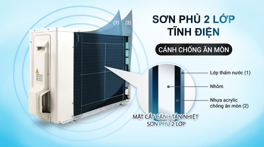 Điều hòa Daikin Inverter 9000BTU FTKB25XVMV