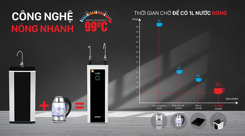 Máy lọc nước nóng nguội RO Karofi O-H128/H 8 lõi