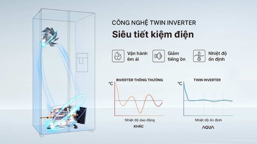 Tủ lạnh Aqua Inverter 550 lít Side By Side AQR-S612XA(WCB) - Công nghệ tiết kiệm điện