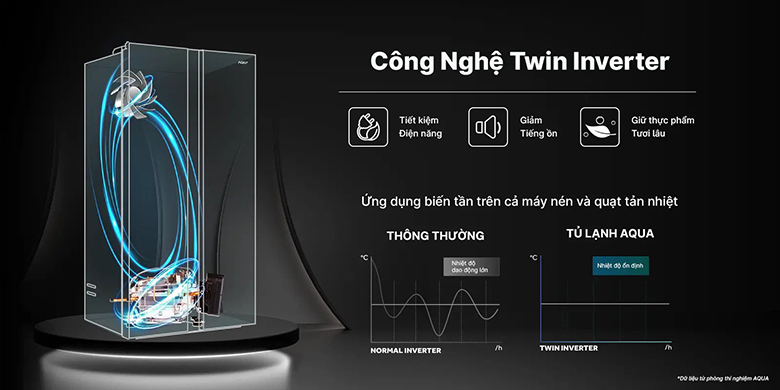 Tủ lạnh SBS Aqua Inverter 646 lít AQR-S682XA(BL) tiết kiệm điện